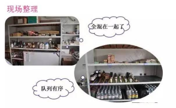 現(xiàn)場(chǎng)整理