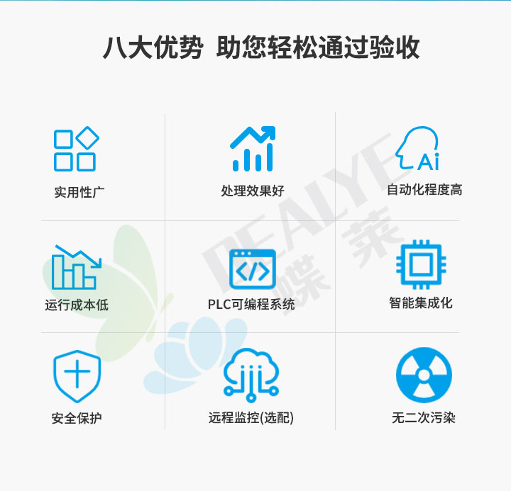 醫院廢水處理設備
