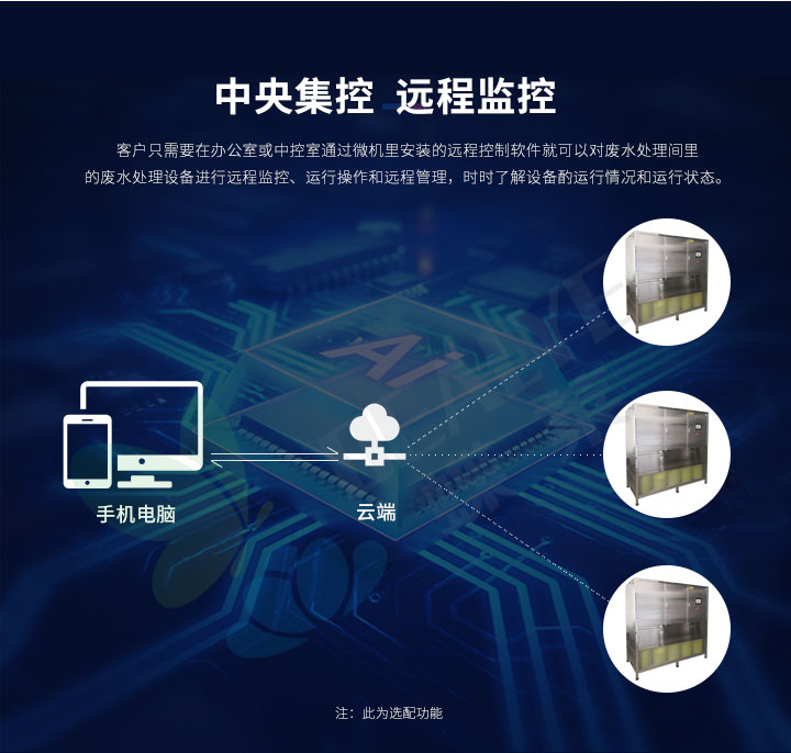 醫院廢水處理設備