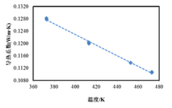 圖-潤滑油熱導率測試1