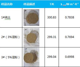 圖-20.土壤導(dǎo)熱系數(shù)測試研究2